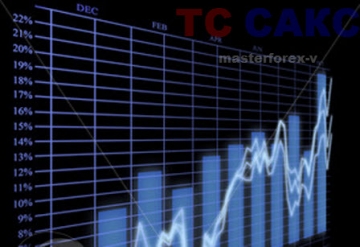 Profitable Forex Trading Systems: Introduction to TS SACS